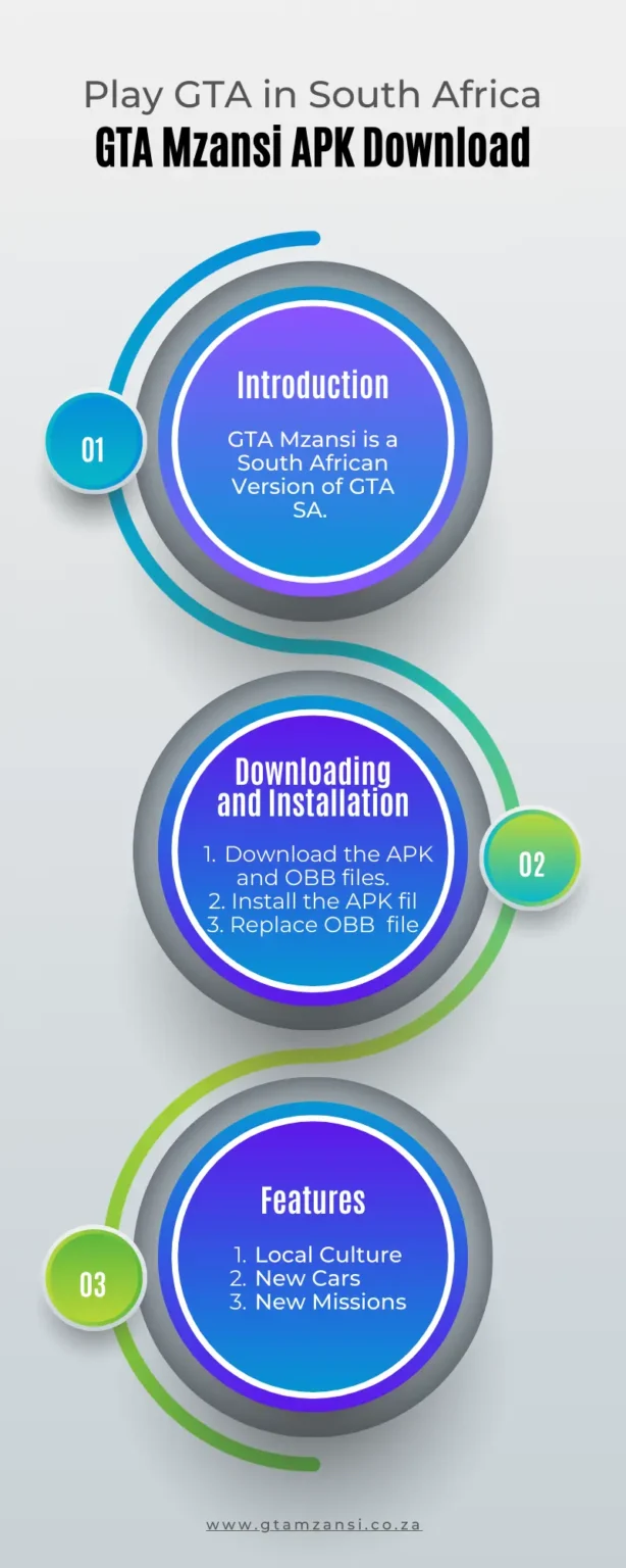 GTA Mzansi APK Download Infographics